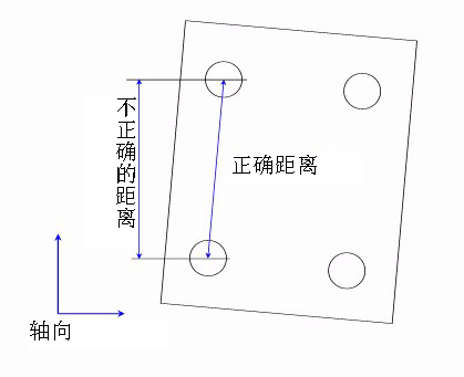 如何建立三坐標(biāo)測(cè)量?jī)x坐標(biāo)系？